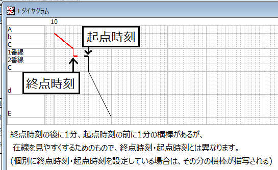 チュートリアル4 運用をつなげる とは Oudiasecond